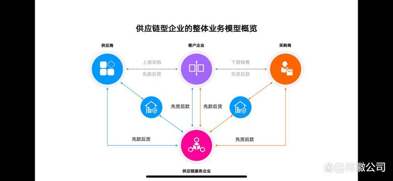 第三方物流公司：市场风云与发展趋势