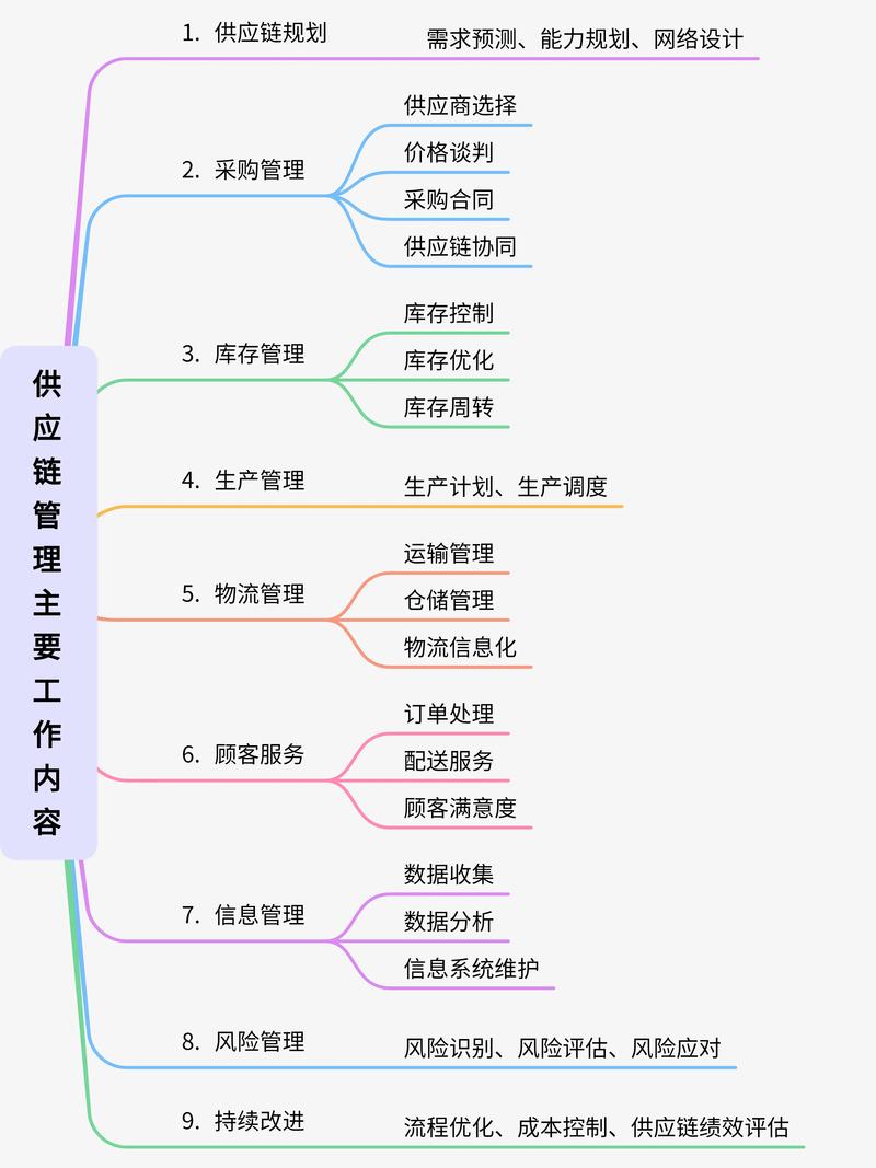 行业动态：第三方物流公司的崛起与挑战
